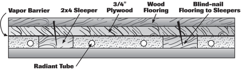 How To Install Wood Floors With Radiant Heat Wood Floor Business